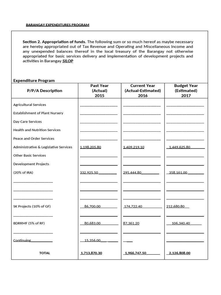 Barangay Silop Expenditure Program 2023 | PDF | Government | Taxes