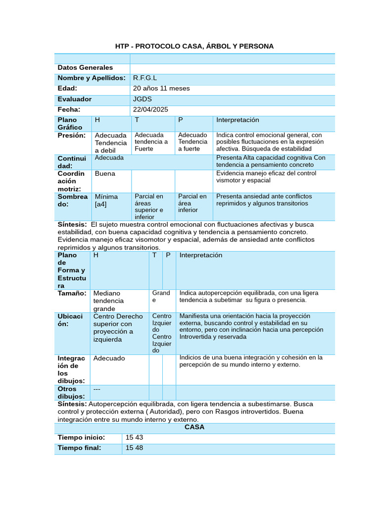 Análisis Psicológico HTP: Emociones y Cognición | PDF | Las emociones ...