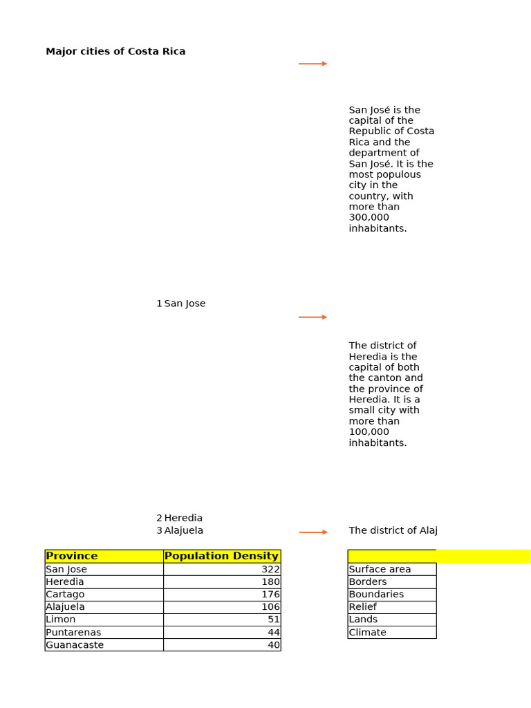 Key Cities and Population of Costa Rica | PDF | North America | Economies