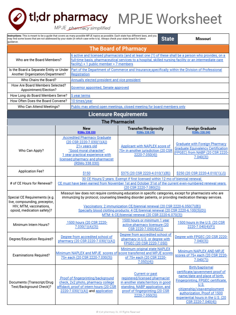 TLDR MPJE Cheat Sheet Missouri MO 2024 | PDF | Pharmacy | Pharmacist