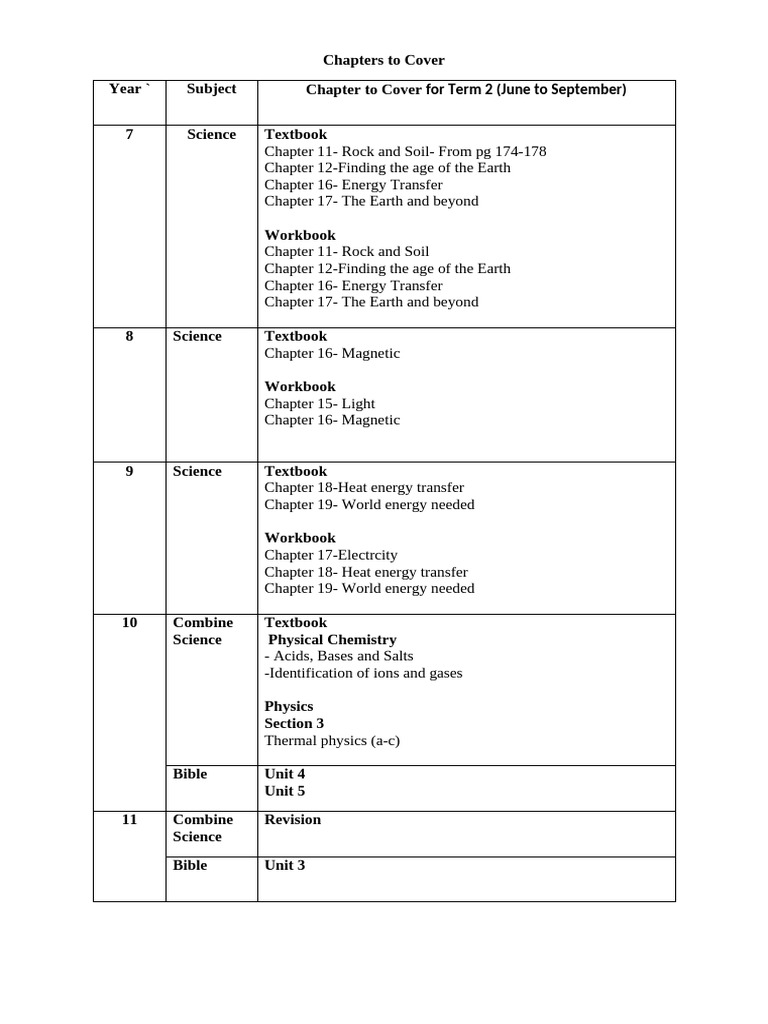 Term 2 Science Chapters Overview | PDF