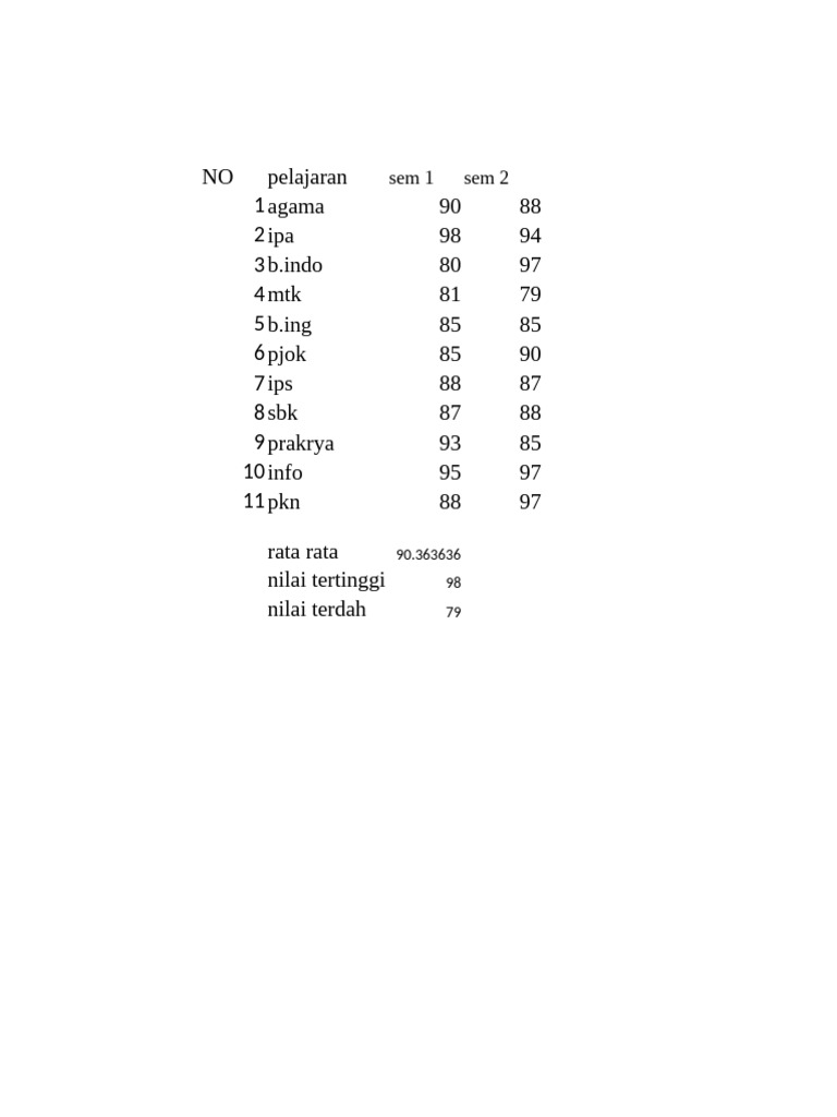 Rata Rata | PDF