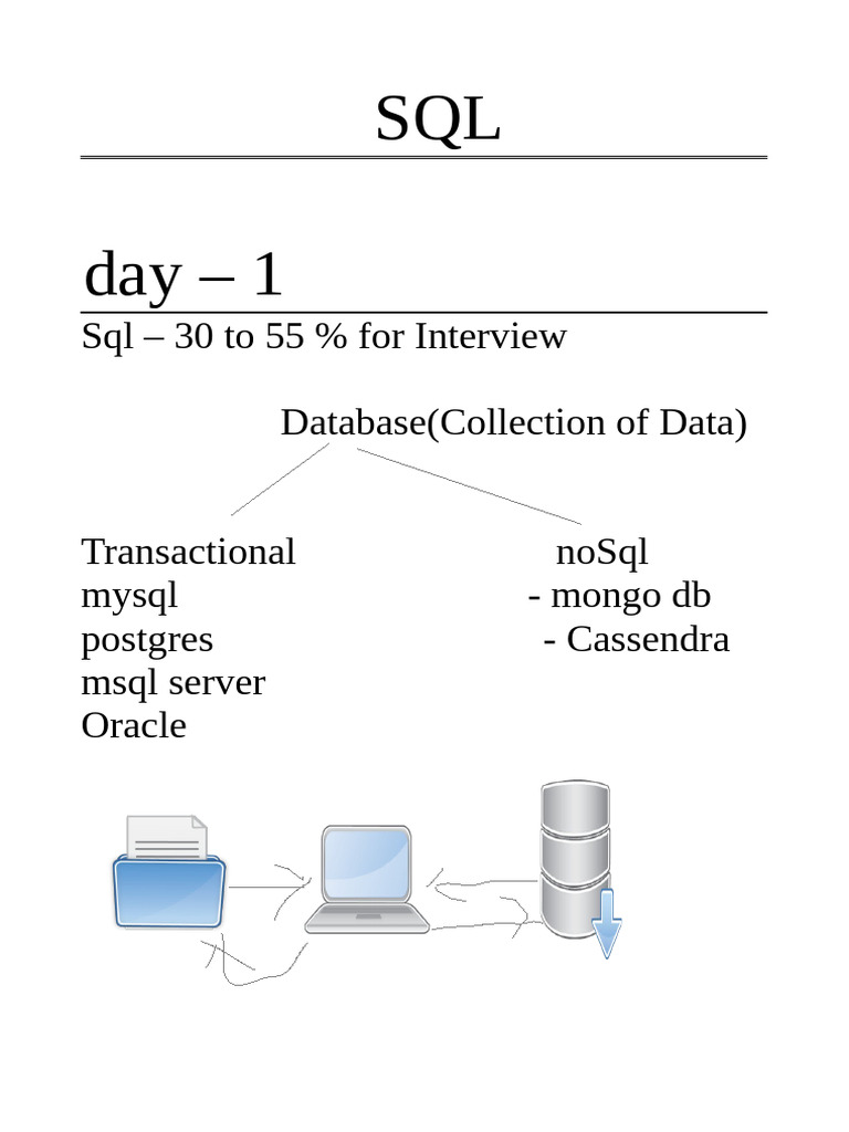 SQL Interview Preparation Guide | PDF
