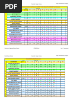 Speed Hump and Rumble Strips Design | PDF | Transport | Road