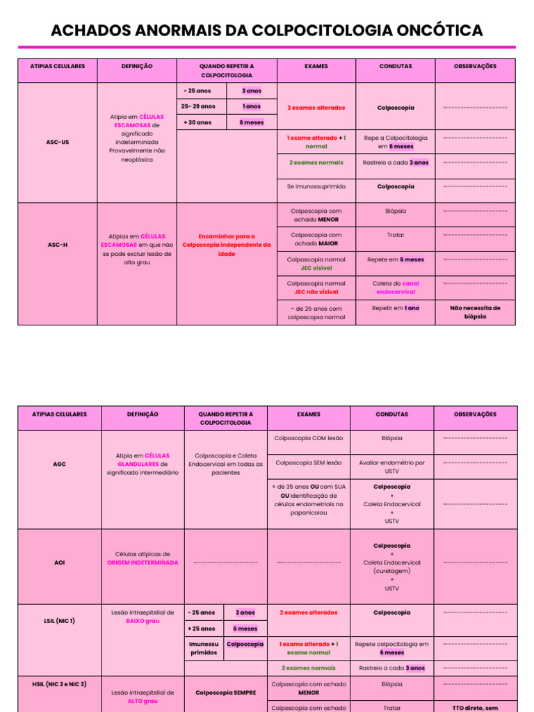Achados Anormais na Colpocitologia | PDF | Câncer cervical | Ciências ...