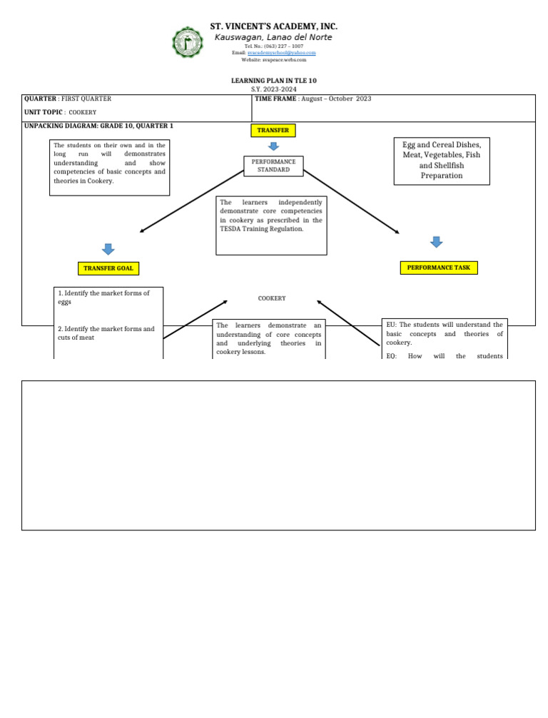 TLE 10 Cookery Learning Plan 2023-2024 | PDF | Cooking | Asian Cuisine
