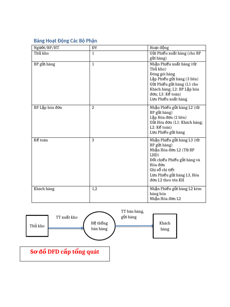 DFD HTTTKT | PDF