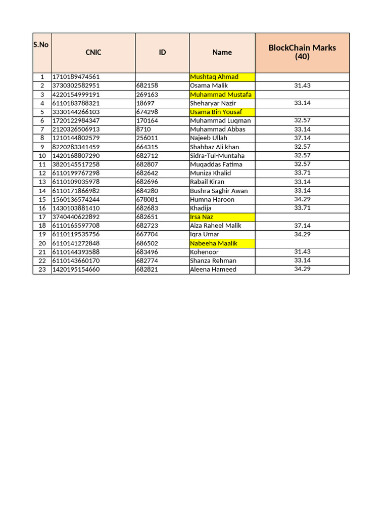 F10_Award List - HITT - Updated | PDF