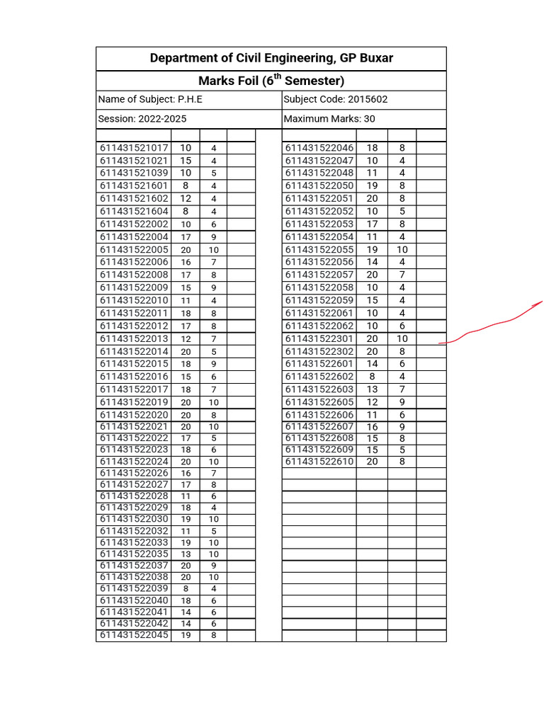 6th Semester P.H.E Marks Foil | PDF