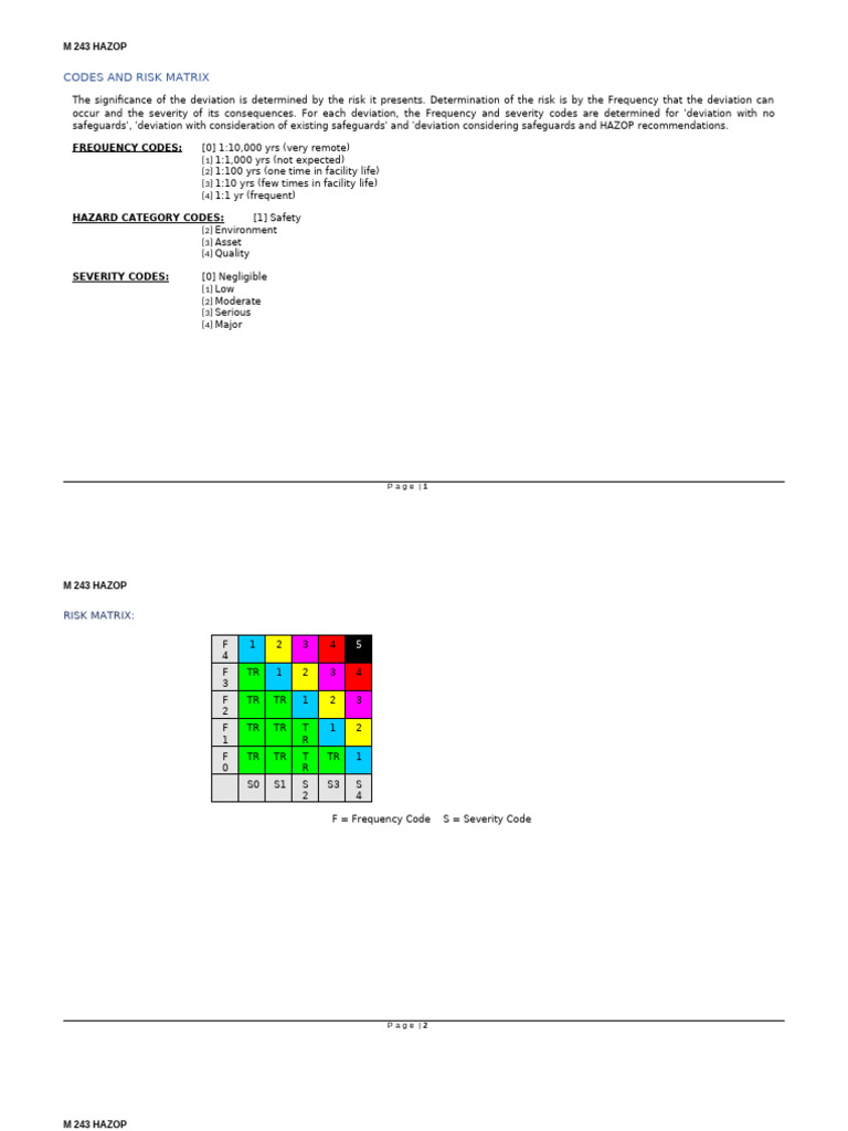 M 243 HAZOP Risk Matrix Overview | PDF | Chemical Reactor | Pump