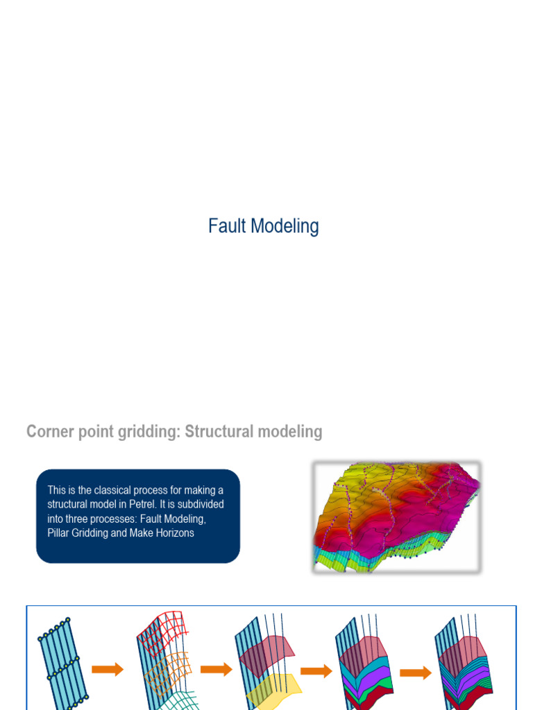 Fault Modeling in Structural Grids | PDF | Fault (Geology) | Geometry
