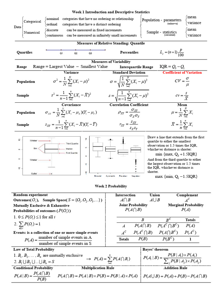 Statistics Cheat Sheet Overview | PDF | Type I And Type Ii Errors