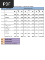 Security Guard Rate Breakdown 2025 | PDF | Finance & Money Management