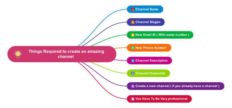 Things Required To Create An Amazing Youtube Channel | PDF