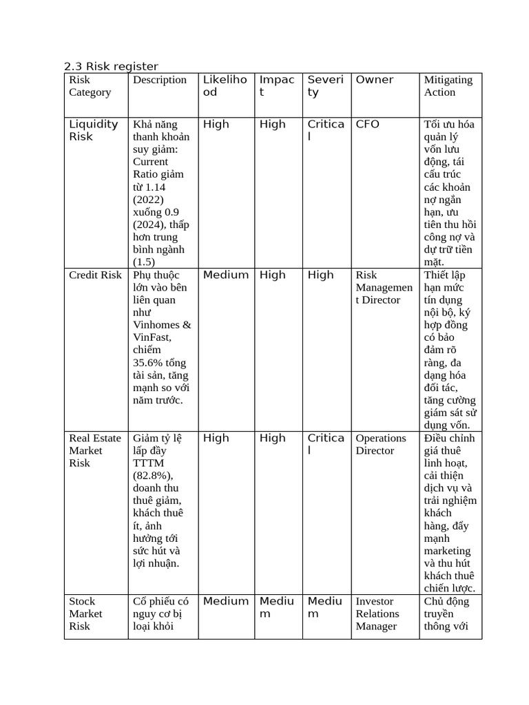 2.3 Risk Register Likeliho Od Impac T Severi Ty Owner | PDF