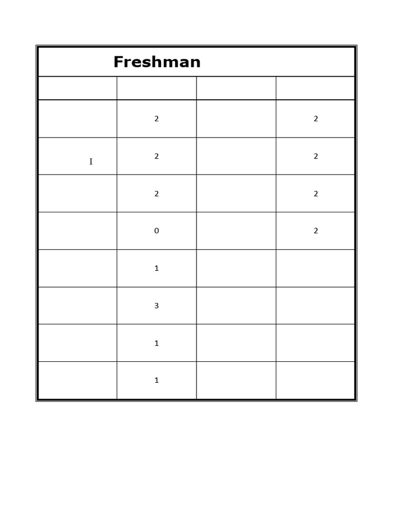 Freshman Semester 1 Course Overview | PDF