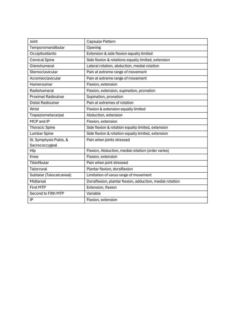 01 Capsular Pattern-Done | PDF