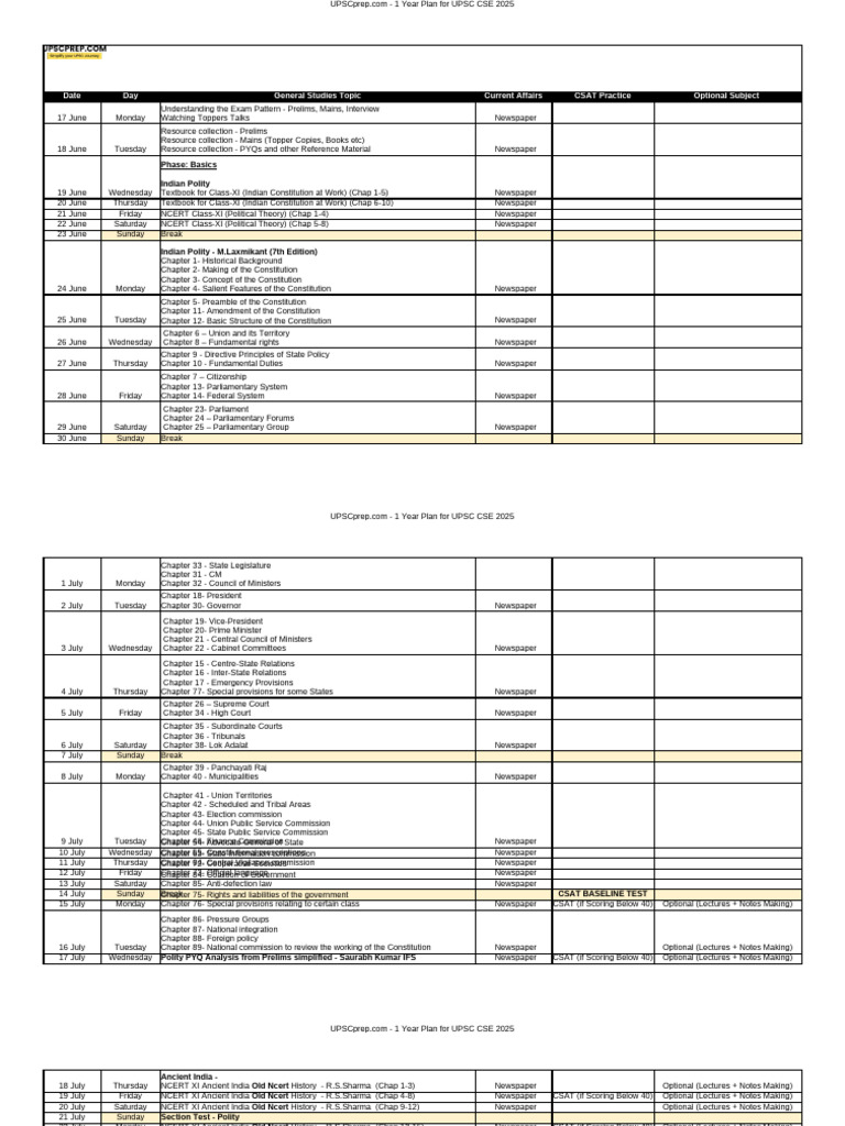 1-Year UPSC CSE 2025 Study Plan | PDF | Biodiversity | Constitution