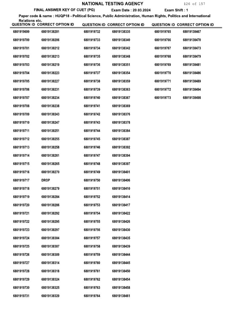 Cuet PG 2024 Answer Key | PDF