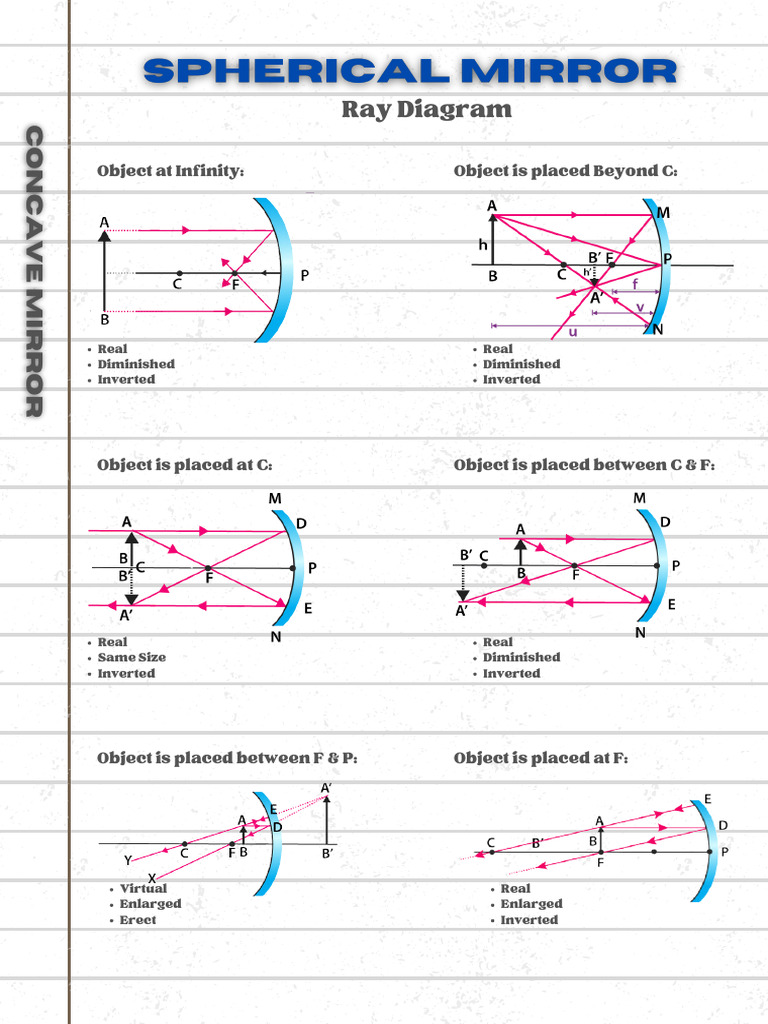 Ray Diagram Object Properties Explained | PDF