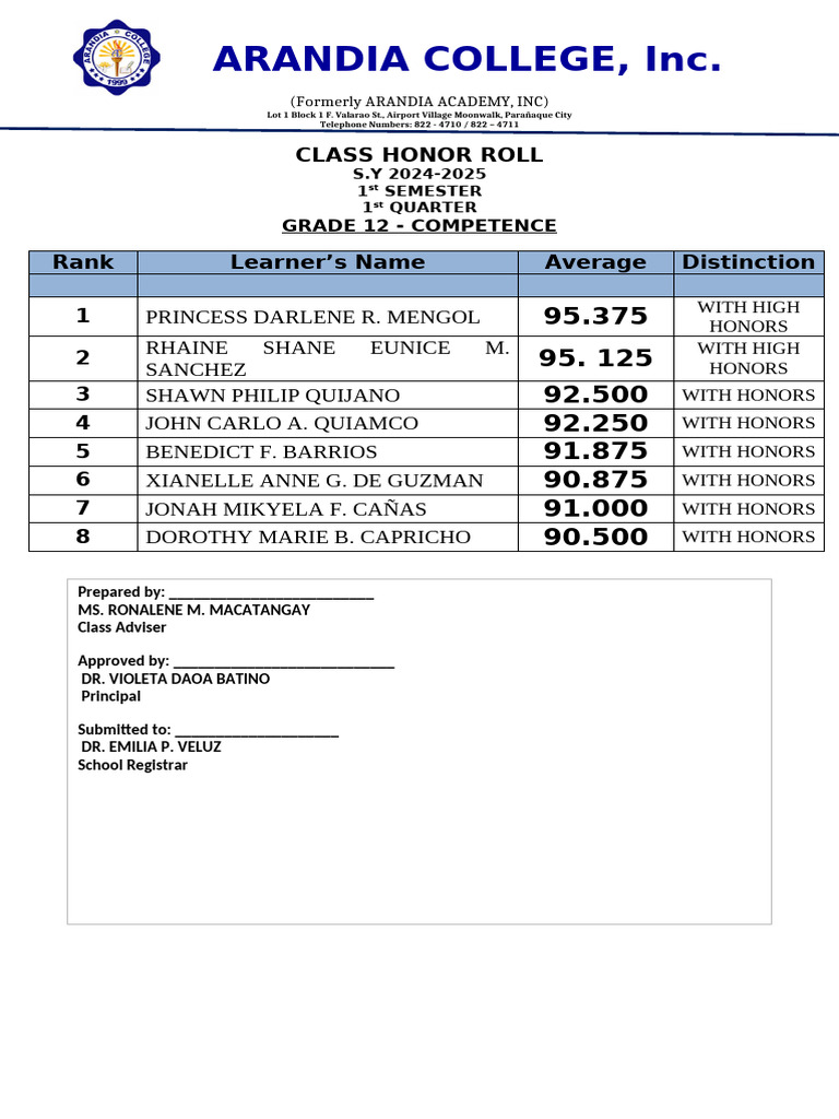 1ST Quarter Honorees Ranking Humss (Competence) | PDF