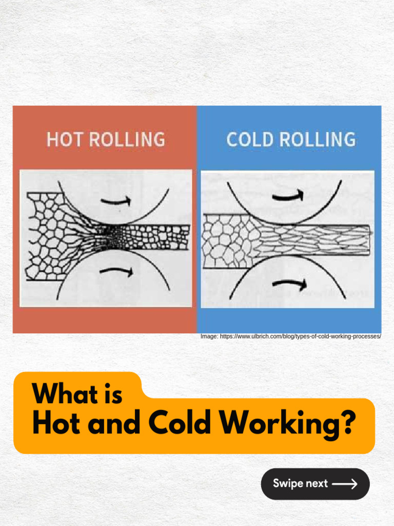 Hot vs Cold Working Processes Explained | PDF | Rolling (Metalworking ...
