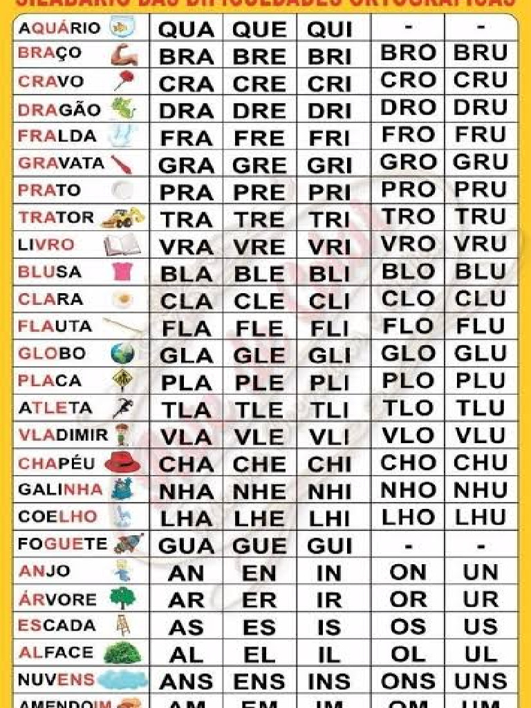 Sílabas Complexas.. | PDF