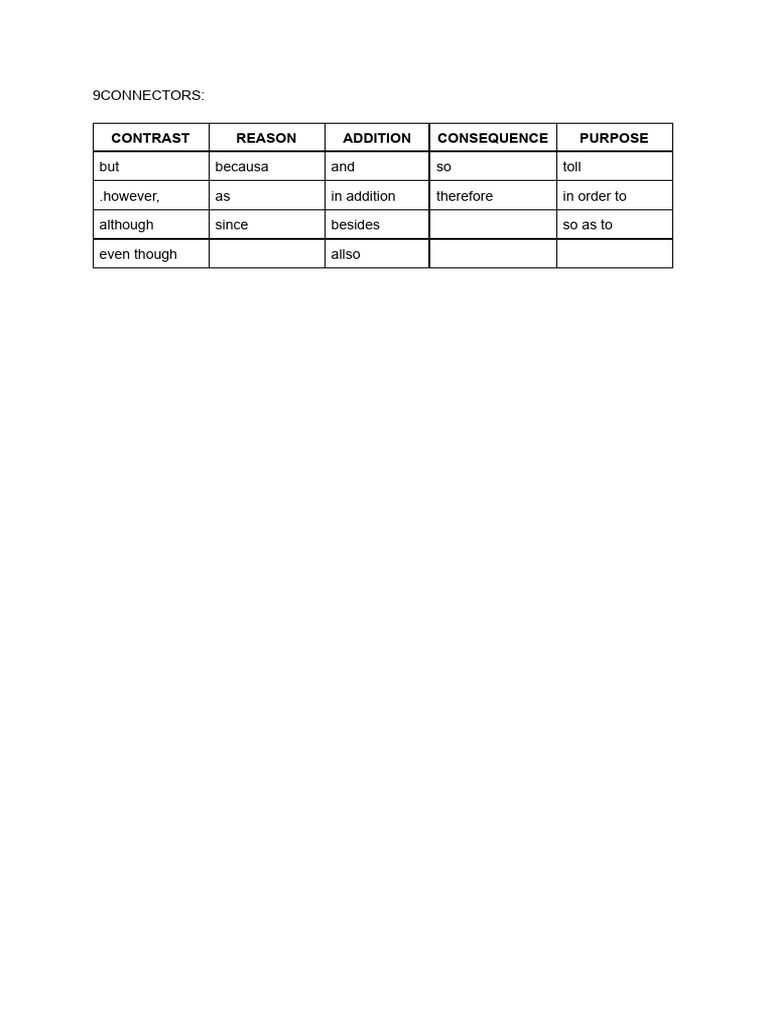 Copia de Connectors Chart | PDF