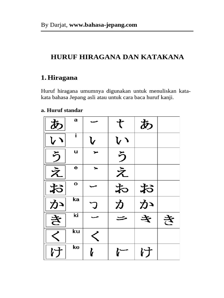 Hiragana Katakana Bahasa Jepang | PDF
