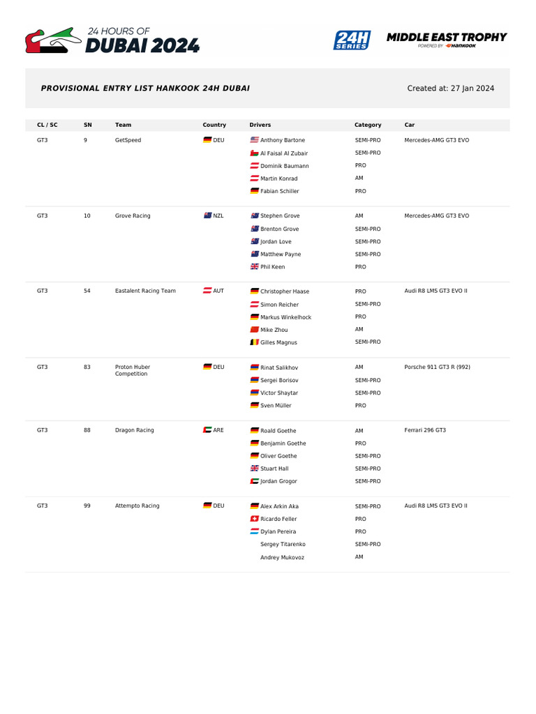 Provisional Entry List: Hankook 24H Dubai | PDF | Sports Car Racing ...