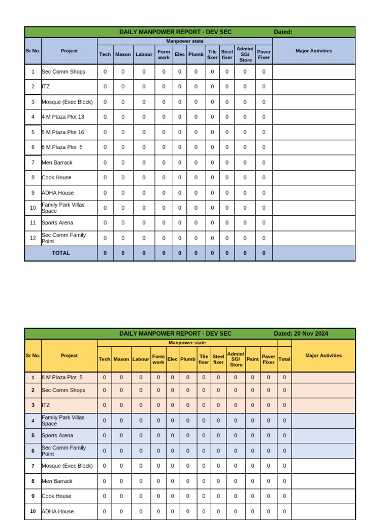 Daily Manpower Report - Dev Sec | PDF | Masonry | Buildings And Structures