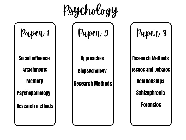 Your Paragraph Text | PDF
