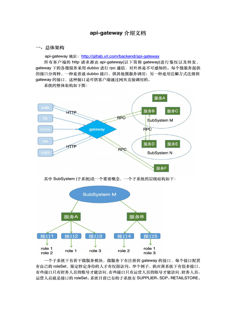api-gateway 文档 | PDF