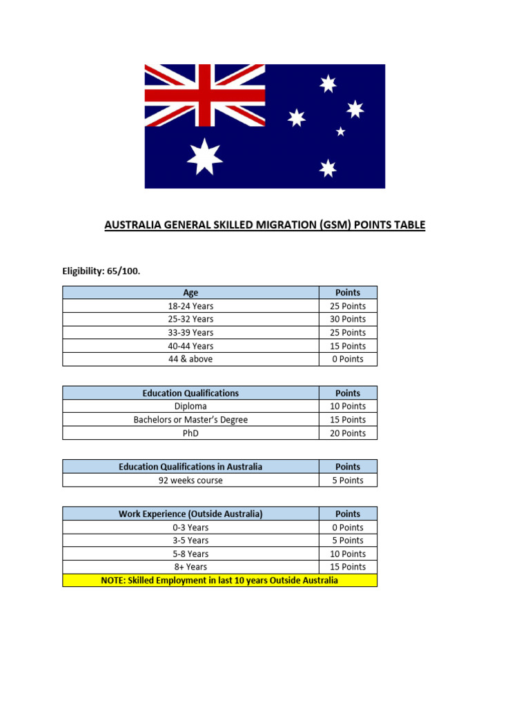 Australia PR Points Table 2023 | PDF | International English Language ...
