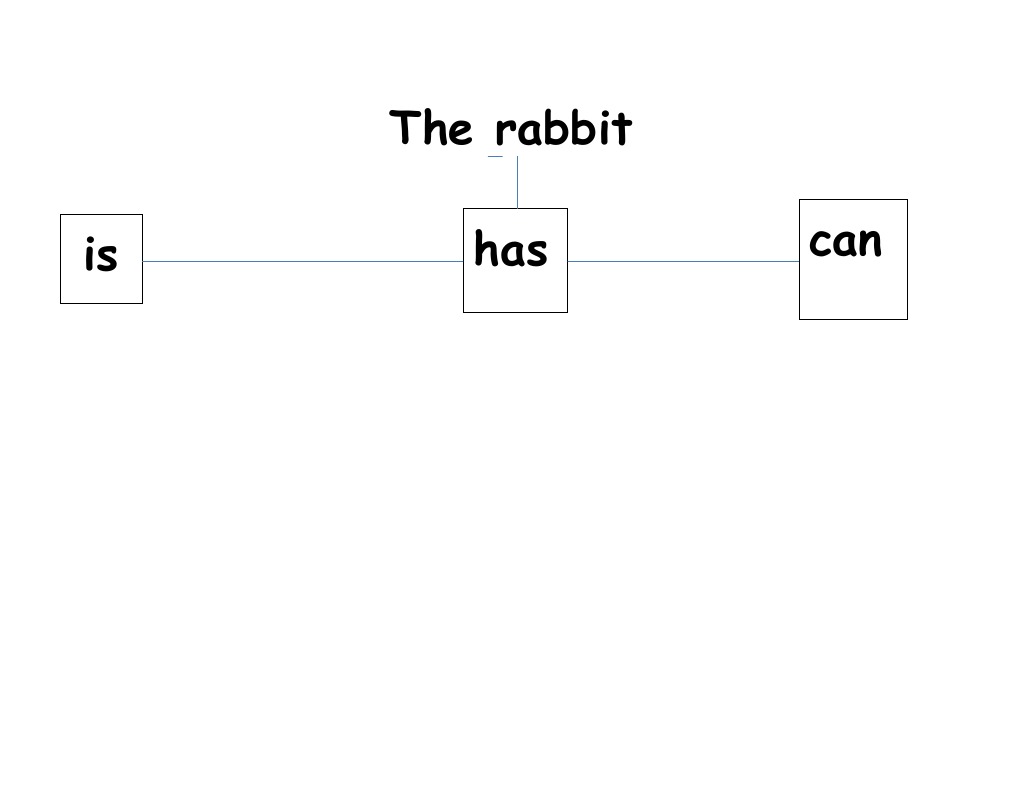 The Rabbit Map | PDF