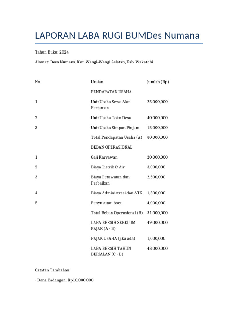 Laporan Laba Rugi BUMDes 2024 | PDF