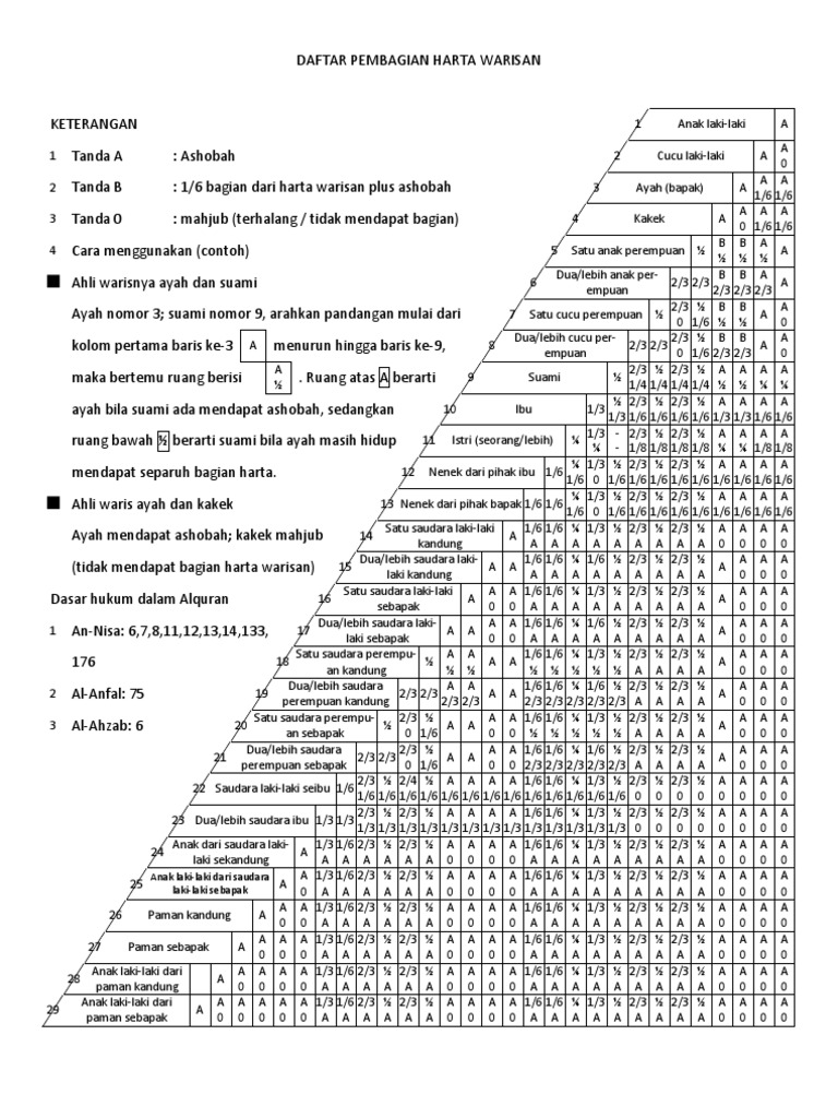 Pembagianwarisan Menurut Hukum Islam Dalamislam Com