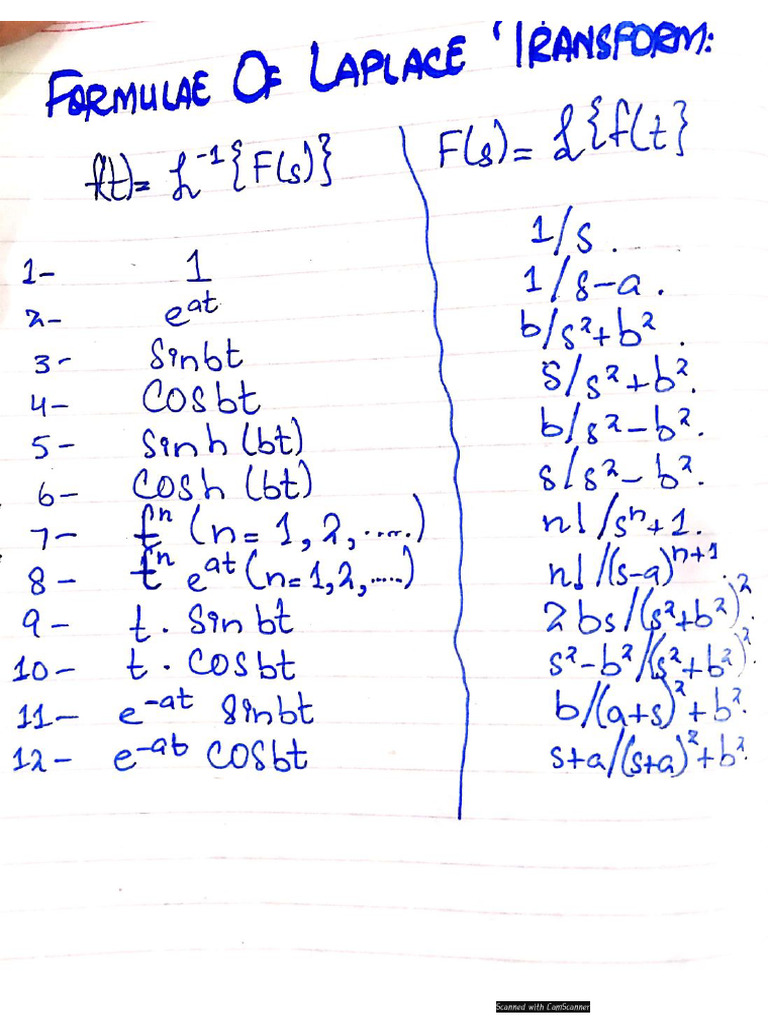 CVLT (Final Material) | PDF