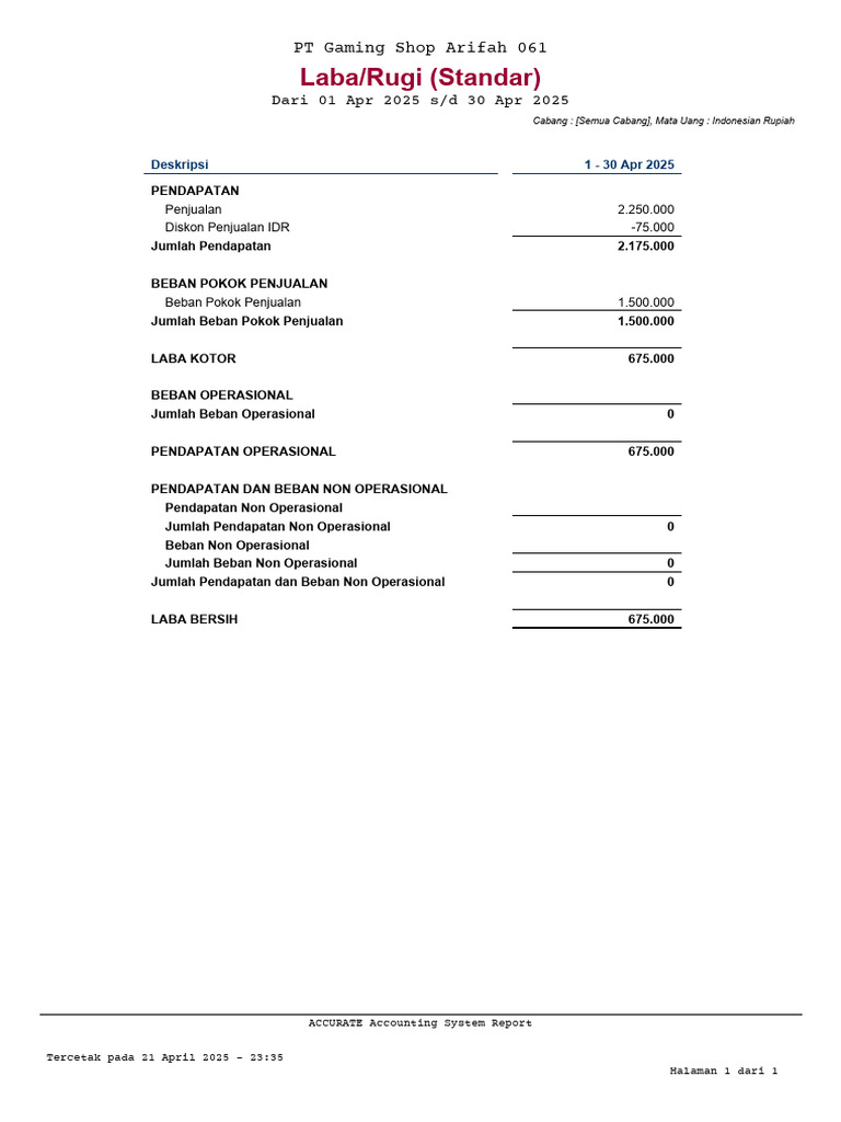 Laporan Laba Rugi PT Gaming Shop April 2025 | PDF
