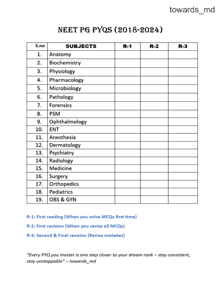 Neet PG Pyq - Final PDF - 250409 - 214814 | PDF | Enzyme Inhibitor ...