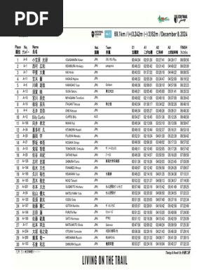 ITJ2024_result_70K_men | PDF