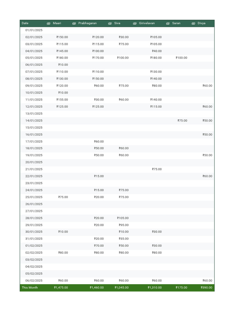 Monthly Financial Summary Report | PDF