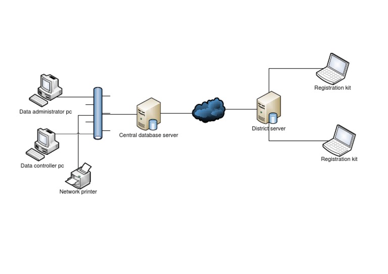 Registration Kit Components Guide | PDF