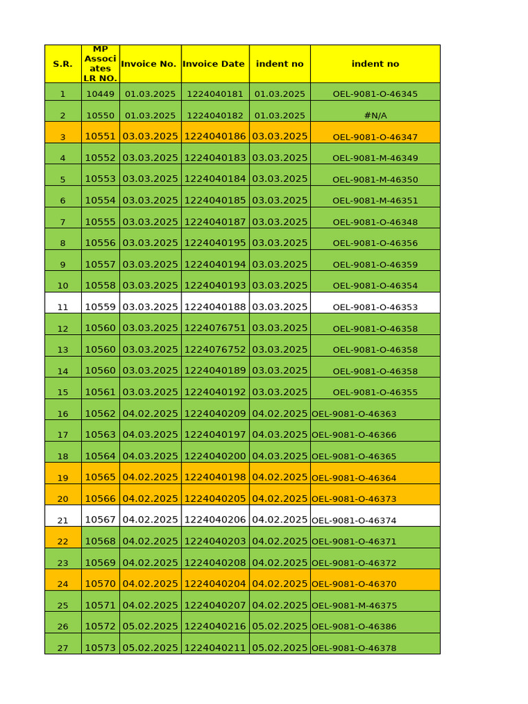 Delivery Confirmation Report (7 March) | PDF