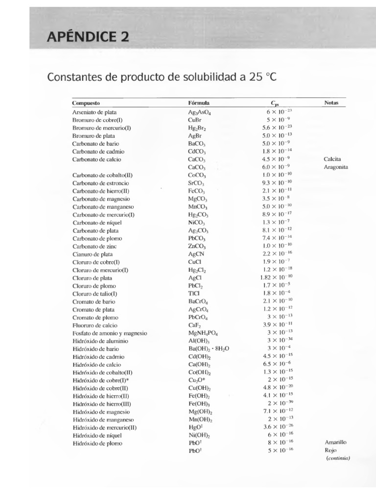 Tabla de KPs PDF