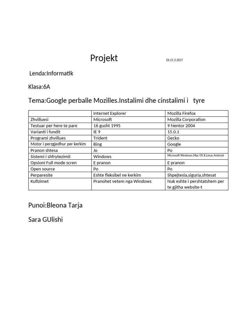 Projekt Mozilla 1 | PDF