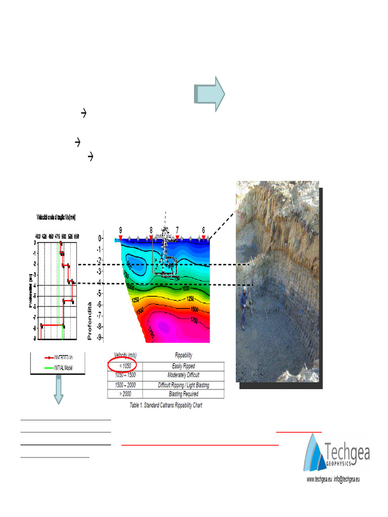 Seismic Rippability Assessment for Excavation | PDF