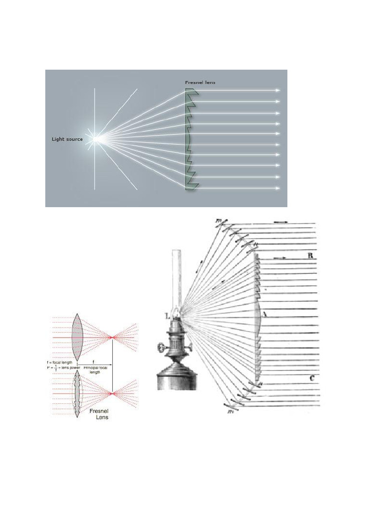 Curs 3.3 - Fresnel Lens-1 | PDF