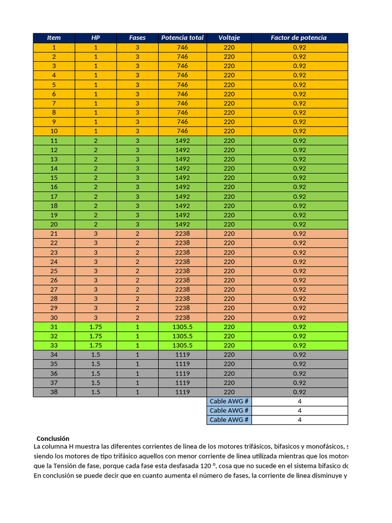 Tabla Dinamica Balance de Cargas | PDF | Corriente eléctrica | voltaje