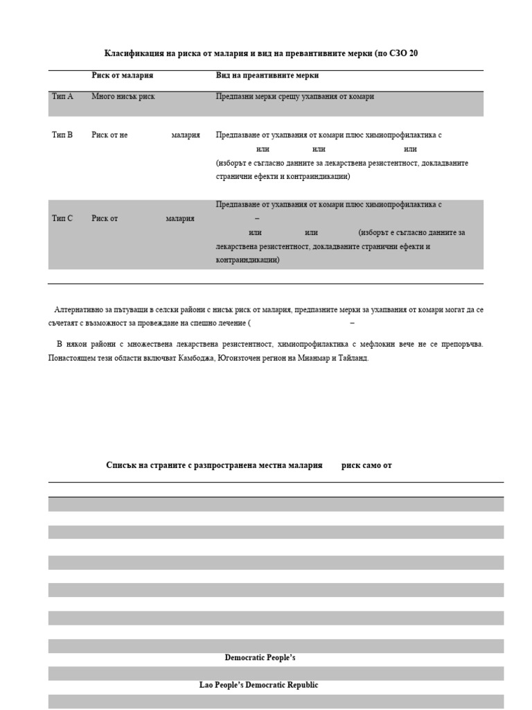 Malaria Countrylist | PDF